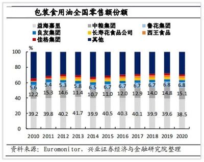 金龙鱼中粮有多少股权（中粮生化对金龙鱼影响） 龙鱼百科 第4张