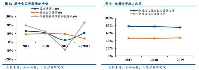 金龙鱼核心竞争力有多大（金龙鱼循环经济模式详解金龙鱼循环经济模式详解） 龙鱼百科 第3张