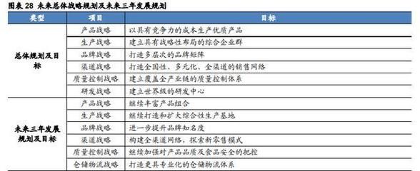 金龙鱼核心竞争力有多大（金龙鱼循环经济模式详解金龙鱼循环经济模式详解） 龙鱼百科 第5张