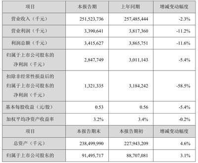 金龙鱼历年净利润（金龙鱼2019年净利润1.6亿元，未来市场策略调整） 龙鱼百科 第5张