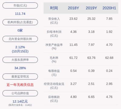 金龙鱼控股股东（金龙鱼控股股东是新加坡丰益国际集团） 龙鱼百科 第3张