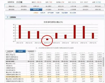 金龙鱼几几年上市（金龙鱼上市首日上涨117.90%市值达3000亿） 龙鱼百科 第4张