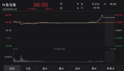 金龙鱼中签价格查询（如何查询金龙鱼中签价格） 龙鱼百科 第4张