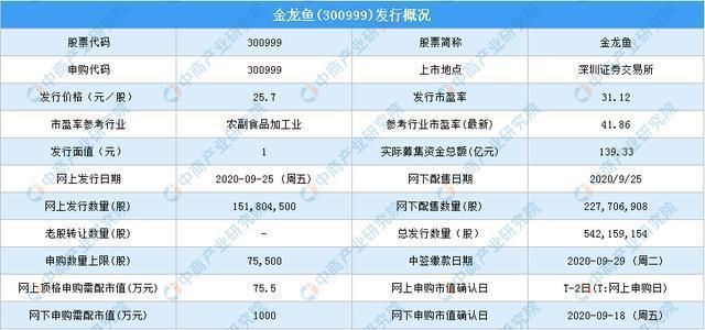 金龙鱼中签价格查询（如何查询金龙鱼中签价格） 龙鱼百科 第2张