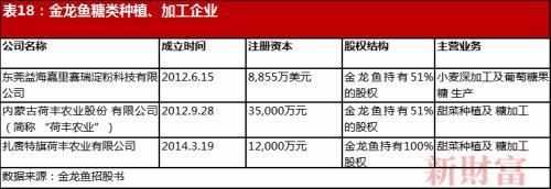 金龙鱼在中国有多少员工（金龙鱼员工培训内容有哪些） 龙鱼百科 第3张