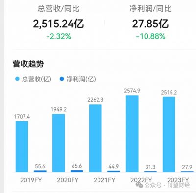 金龙鱼一年营收多少（金龙鱼2018年营收情况分析） 龙鱼百科 第4张