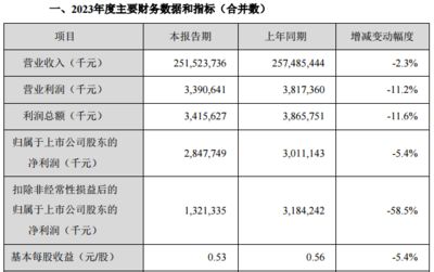 金龙鱼一年营收多少（金龙鱼2018年营收情况分析） 龙鱼百科 第3张