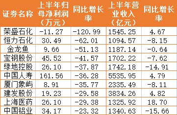 金龙鱼一年营收多少（金龙鱼2018年营收情况分析） 龙鱼百科 第1张