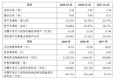 金龙鱼研究报告范文（金龙鱼食用油市场占比分析,金龙鱼品牌影响力研究） 龙鱼百科 第2张