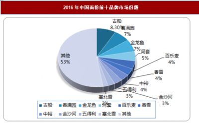 金龙鱼研究报告范文（金龙鱼食用油市场占比分析,金龙鱼品牌影响力研究） 龙鱼百科 第1张