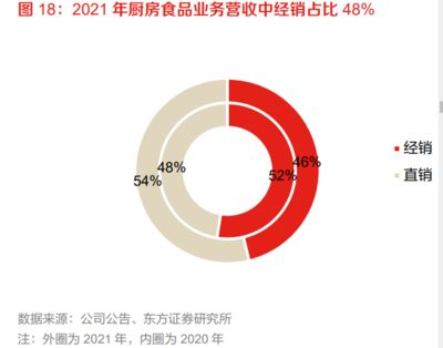 金龙鱼研究报告范文（金龙鱼食用油市场占比分析,金龙鱼品牌影响力研究） 龙鱼百科 第4张