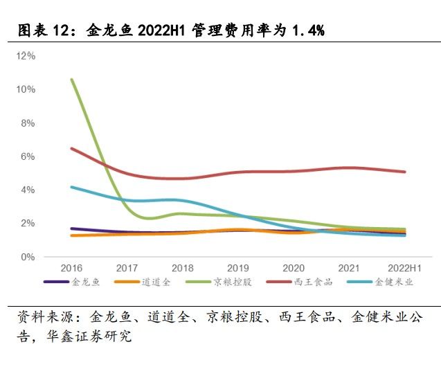 金龙鱼研究报告范文（金龙鱼食用油市场占比分析,金龙鱼品牌影响力研究） 龙鱼百科 第5张