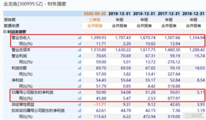 金龙鱼问题2020 龙鱼百科 第3张