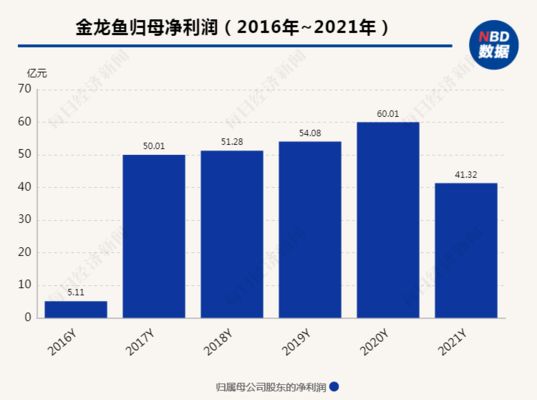 金龙鱼员工（金龙鱼为员工提供了相对优越的工资待遇和福利待遇）