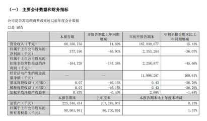 金龙鱼项目环境影响报告受理（关于金龙鱼项目环境影响报告受理情况的公告） 龙鱼百科 第5张