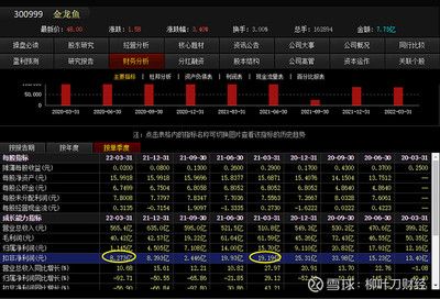 金龙鱼一季报预测