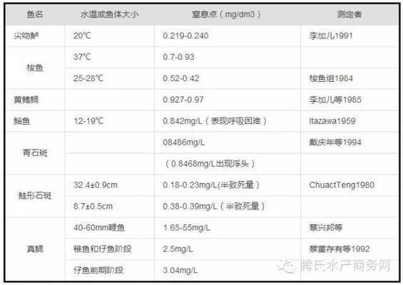 金龙鱼的产地在什么地方啊（金龙鱼对当地生态有什么影响，） 水族问答 第2张