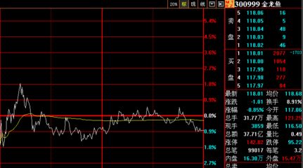 金龙鱼今天的收盘价（金龙鱼今日收盘价为30.61元2024年12月20日） 龙鱼百科 第3张