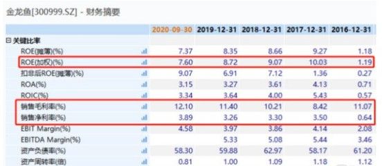 卖金龙鱼好吗赚钱吗（金龙鱼与其他品牌竞争策略，金龙鱼品牌优势如何体现） 龙鱼百科 第3张