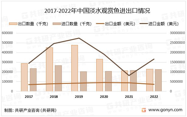 南宁金龙鱼花生油公司地址（关于南宁金龙鱼花生油公司的问题） 水族问答 第2张