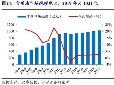 金龙鱼一年产值多少正常（金龙鱼一年产值在数十亿人民币以上）