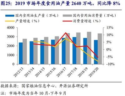 金龙鱼一年产值多少正常（金龙鱼一年产值在数十亿人民币以上） 龙鱼百科 第2张