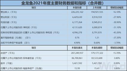 金龙鱼业绩下降原因（金龙鱼业绩下滑的原因） 龙鱼百科 第2张