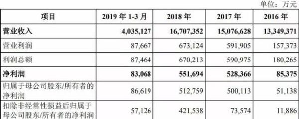 金龙鱼营收相当于两个茅台的多少钱（金龙鱼的营收规模与茅台酒相当于两个茅台的年营收之和） 龙鱼百科 第3张