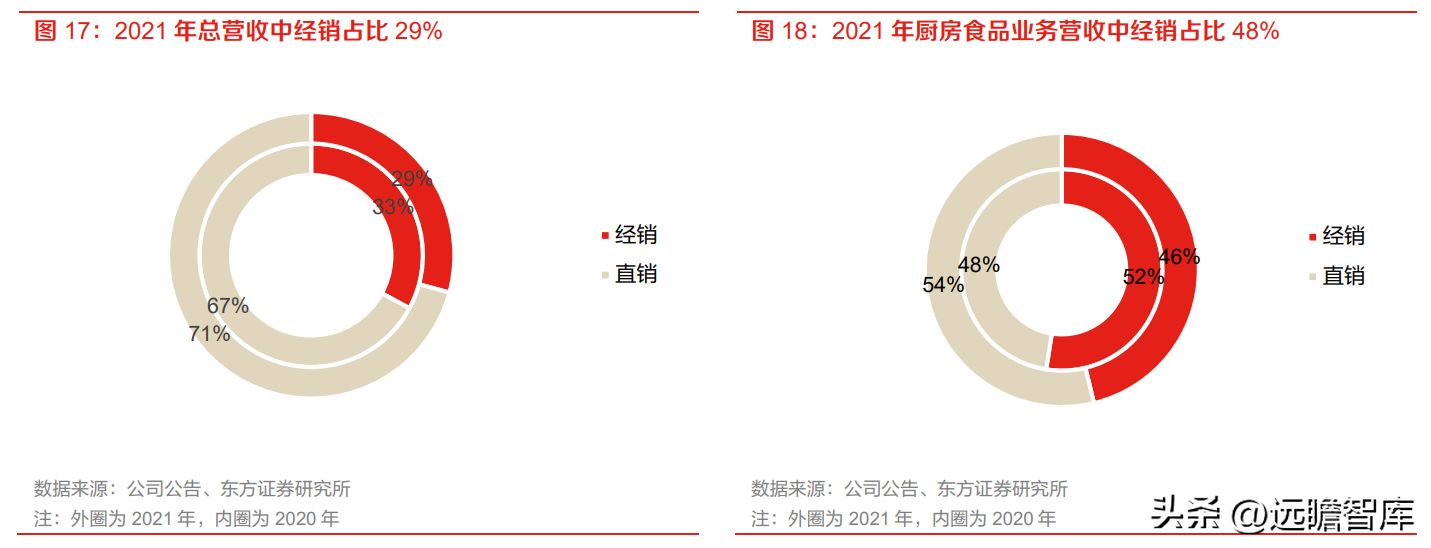 金龙鱼销售收入占比（金龙鱼的销售收入在公司整体业务中占据显著比重） 龙鱼百科 第4张