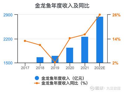 金龙鱼经营分析报告（金龙鱼市场竞争优势分析金龙鱼市场竞争优势分析）