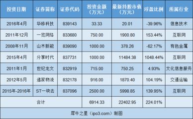 祥龙水族馆投资回报率计算（祥龙水族馆投研究）