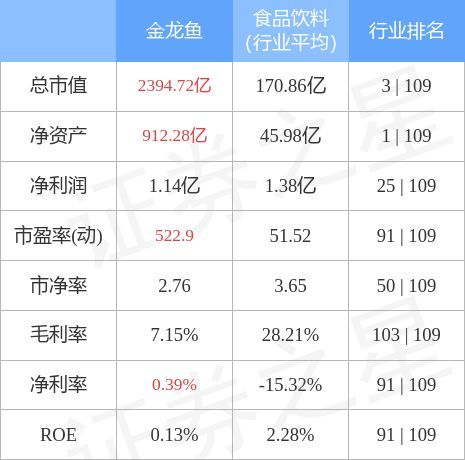 金龙鱼行业排名第几位（第八届中国上市公司品牌价值榜top100总榜单中的情况）