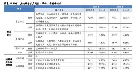 金龙鱼销售渠道分析（金龙鱼的销售渠道分析） 龙鱼百科 第3张