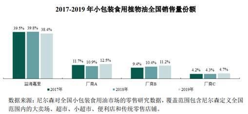 金龙鱼销售渠道分析（金龙鱼的销售渠道分析） 龙鱼百科 第5张