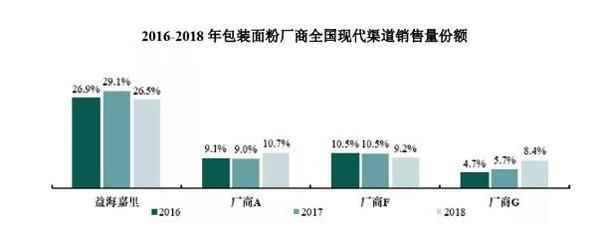 金龙鱼销售渠道分析（金龙鱼的销售渠道分析） 龙鱼百科 第4张