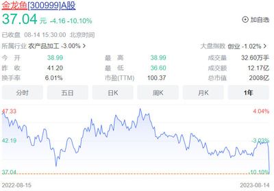 金龙鱼未来（金龙鱼在食用油市场的规模占比为39.0%） 龙鱼百科 第2张