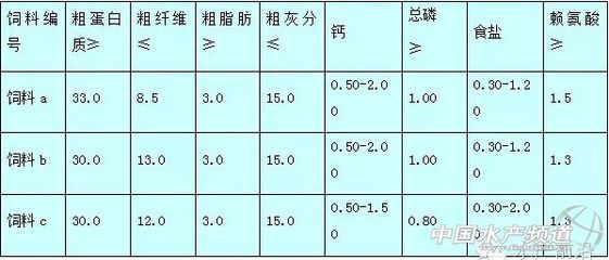 龙鱼有病了用什么药（如何判断龙鱼是否生病？） 水族问答 第1张