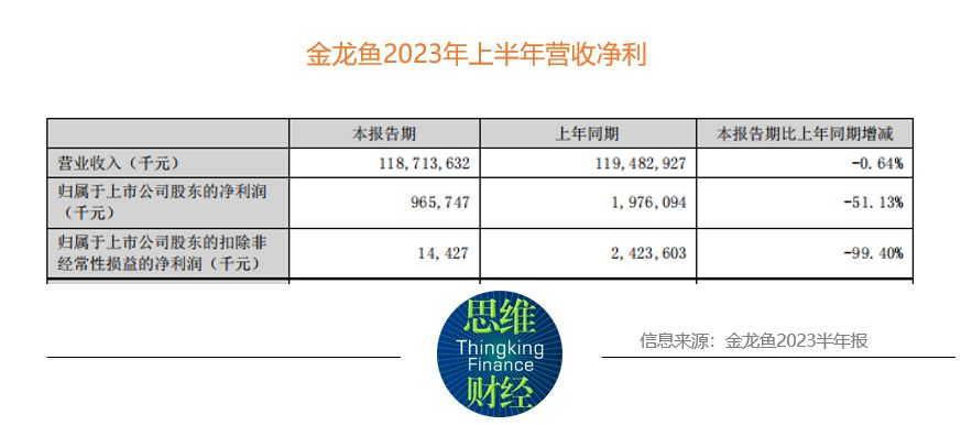 金龙鱼销售收入（金龙鱼市场竞争力评估金龙鱼股东结构变动解析） 龙鱼百科 第4张