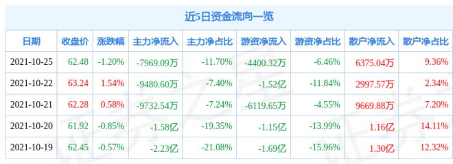 金龙鱼今日收盘价是多少（金龙鱼今日收盘价为10.5元） 龙鱼百科 第3张