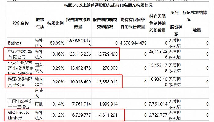 金龙鱼今年业绩（金龙鱼2023年业绩分析） 龙鱼百科 第4张