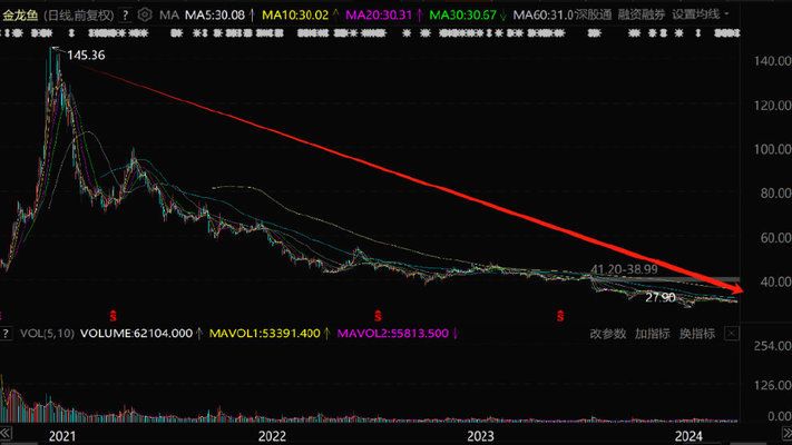 金龙鱼中签价格（金龙鱼中签价格为1.5元） 龙鱼百科 第2张