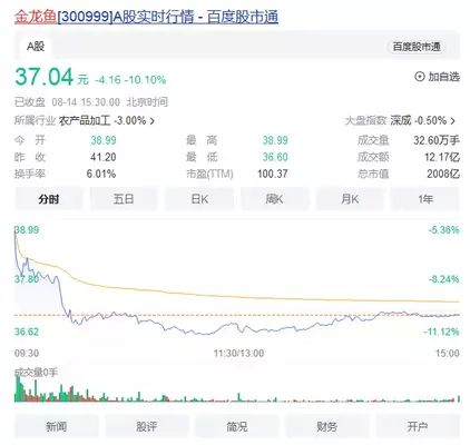 金龙鱼历年业绩（金龙鱼2018年营收365.74亿元净利润13.53亿元） 龙鱼百科 第1张