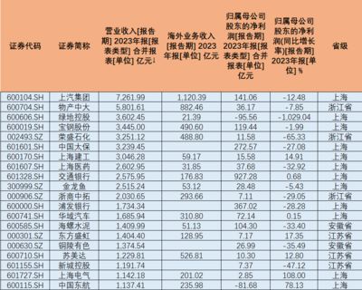 金龙鱼营业收入多少（金龙鱼2023年营业收入为168.52亿元人民币） 龙鱼百科 第5张