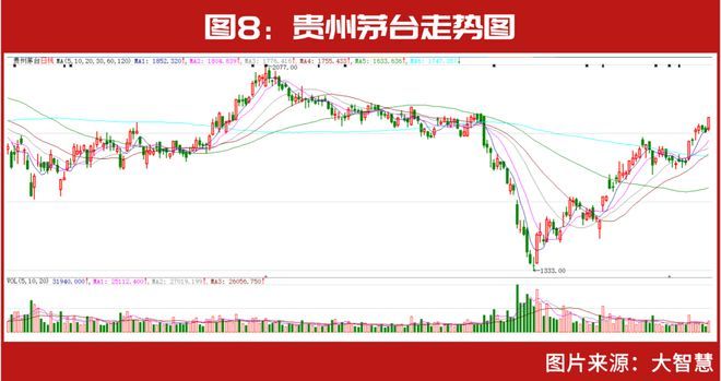 金龙鱼行情走势图分析（金龙鱼股东结构解析：短期内有反弹上涨可能性仍不明朗） 龙鱼百科 第2张