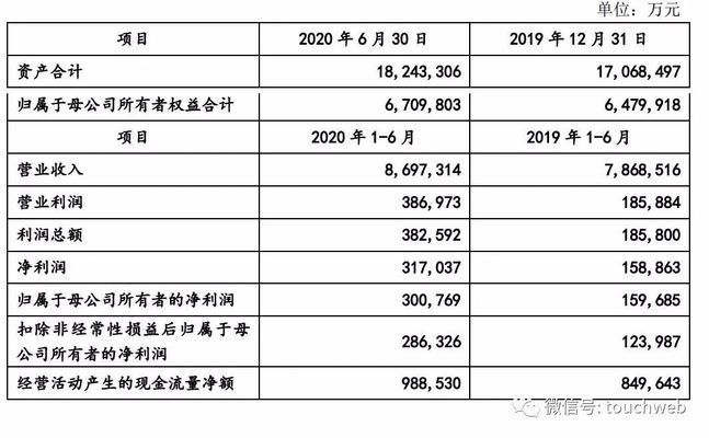 金龙鱼股份构成（关于金龙鱼股份构成的详细解析） 龙鱼百科 第4张