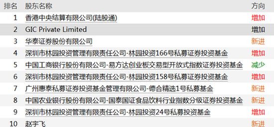 金龙鱼下调目标价（金龙鱼公司宣布下调其目标股价这一决策可能基于市场状况的重新评估） 龙鱼百科 第5张