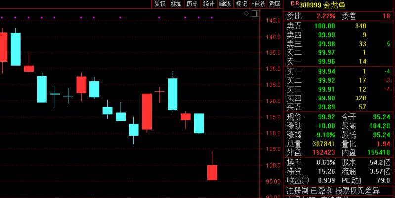 金龙鱼下调目标价（金龙鱼公司宣布下调其目标股价这一决策可能基于市场状况的重新评估） 龙鱼百科 第3张