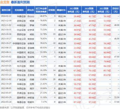 金龙鱼财务指标（金龙鱼公司财务指标分析） 龙鱼百科 第5张