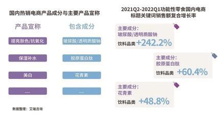 燕窝在美容行业的应用（燕窝在美容行业中的应用） 马来西亚燕窝 第5张