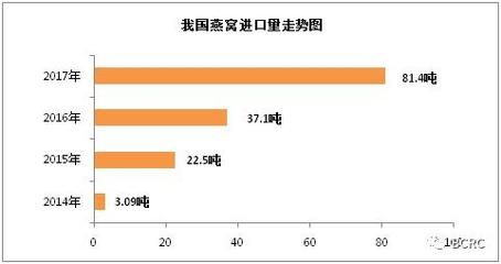 马来西亚燕窝品牌市场占有率（马来西亚燕品牌市场占有率分析） 马来西亚燕窝 第5张